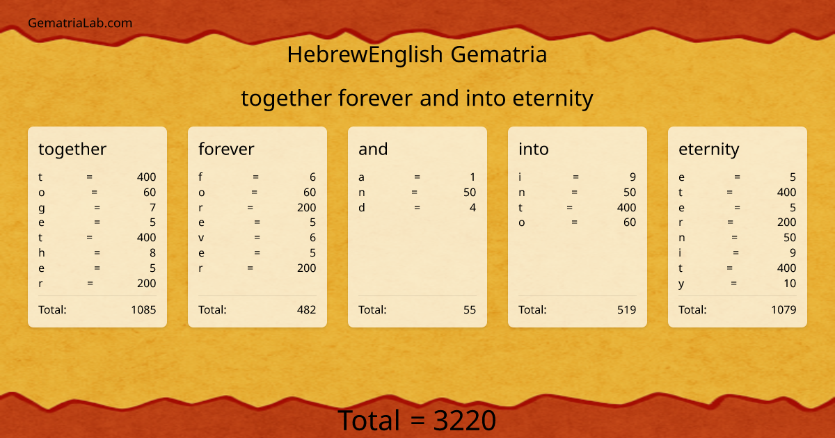 together forever and into eternity in hebrewEnglish Gematria